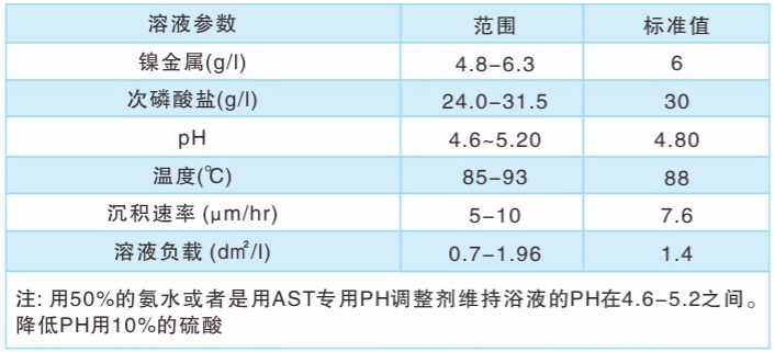 泰鑫技術(shù)