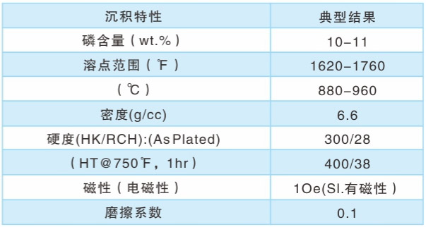 泰鑫技術(shù)